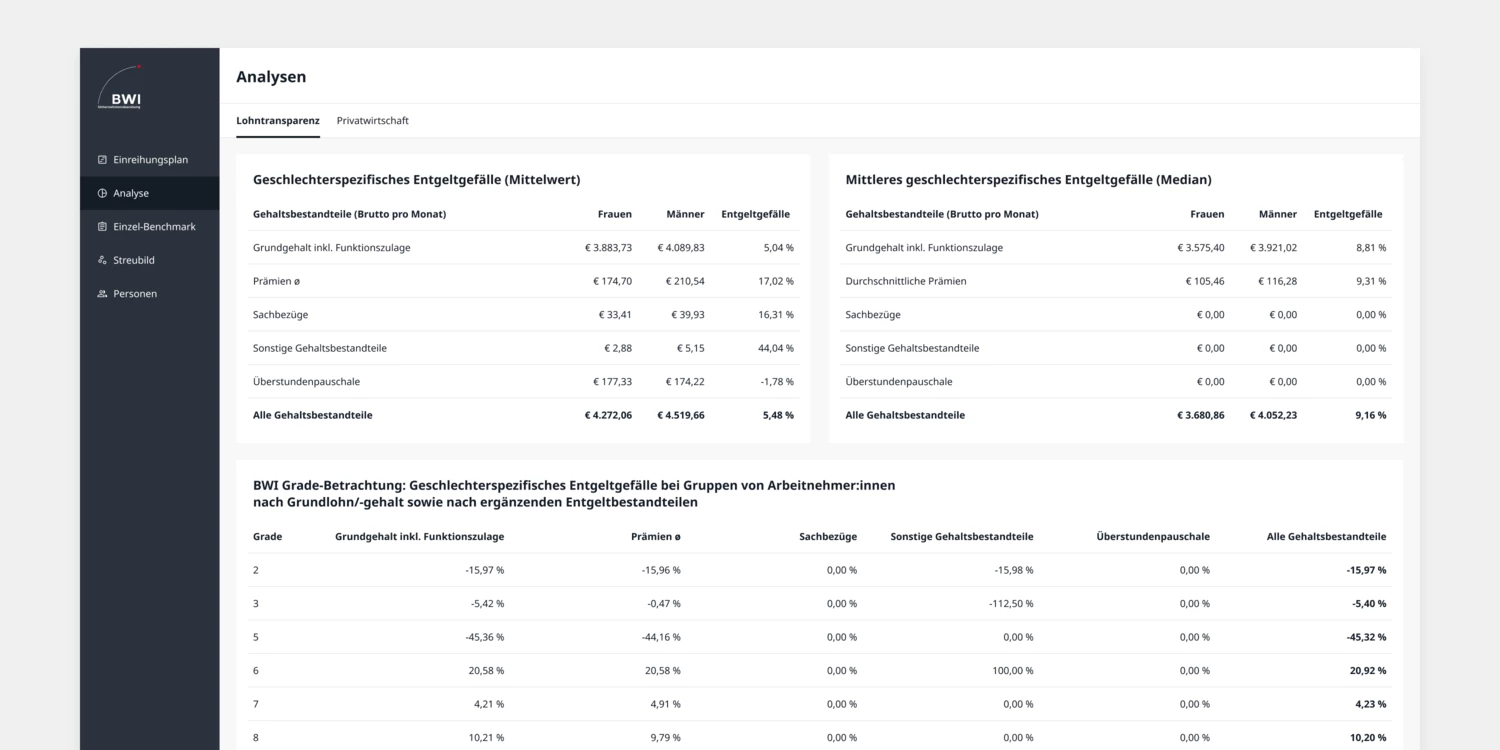 6 Lohntransparenz