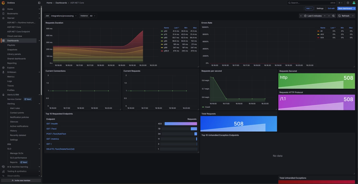 grafana grafana
