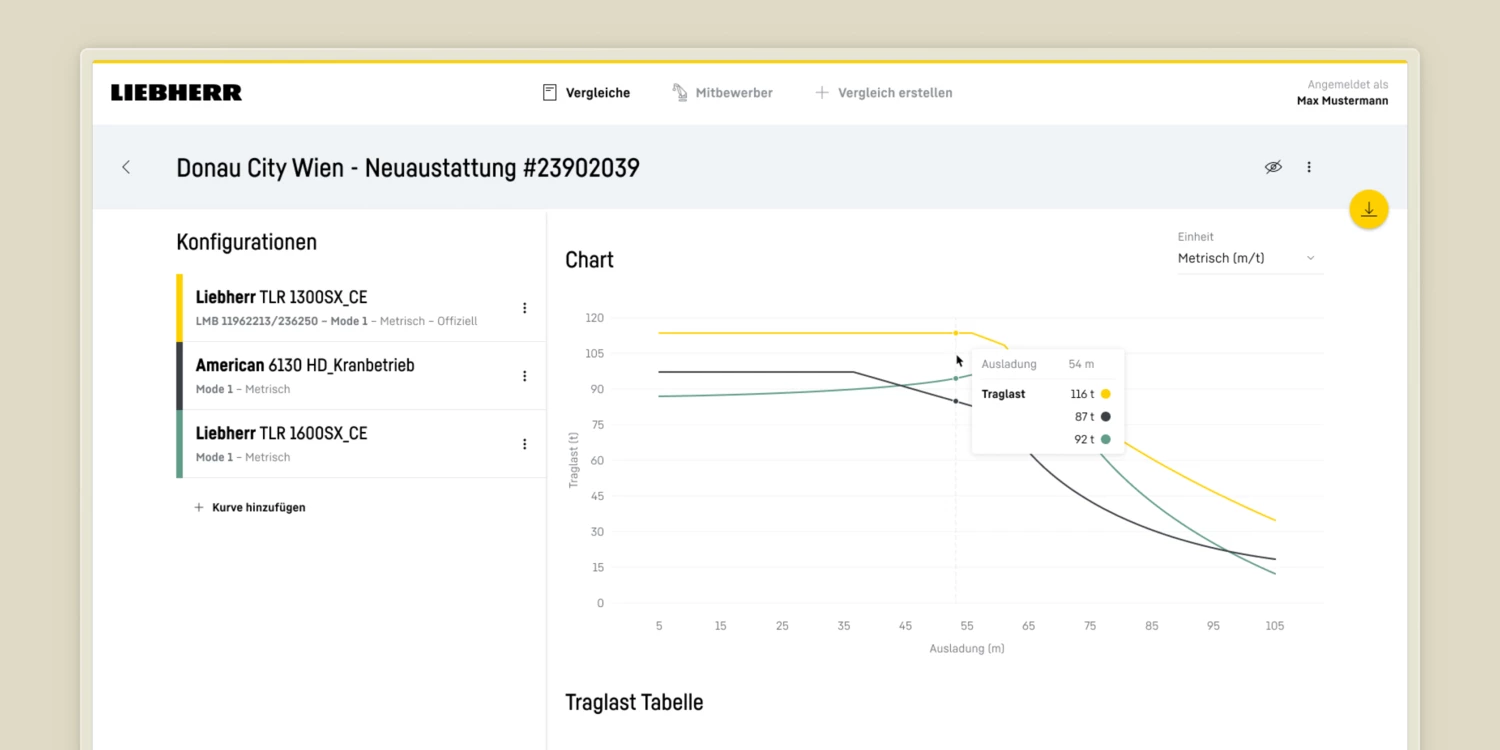 Cover Load Comparison Cover Load Comparison