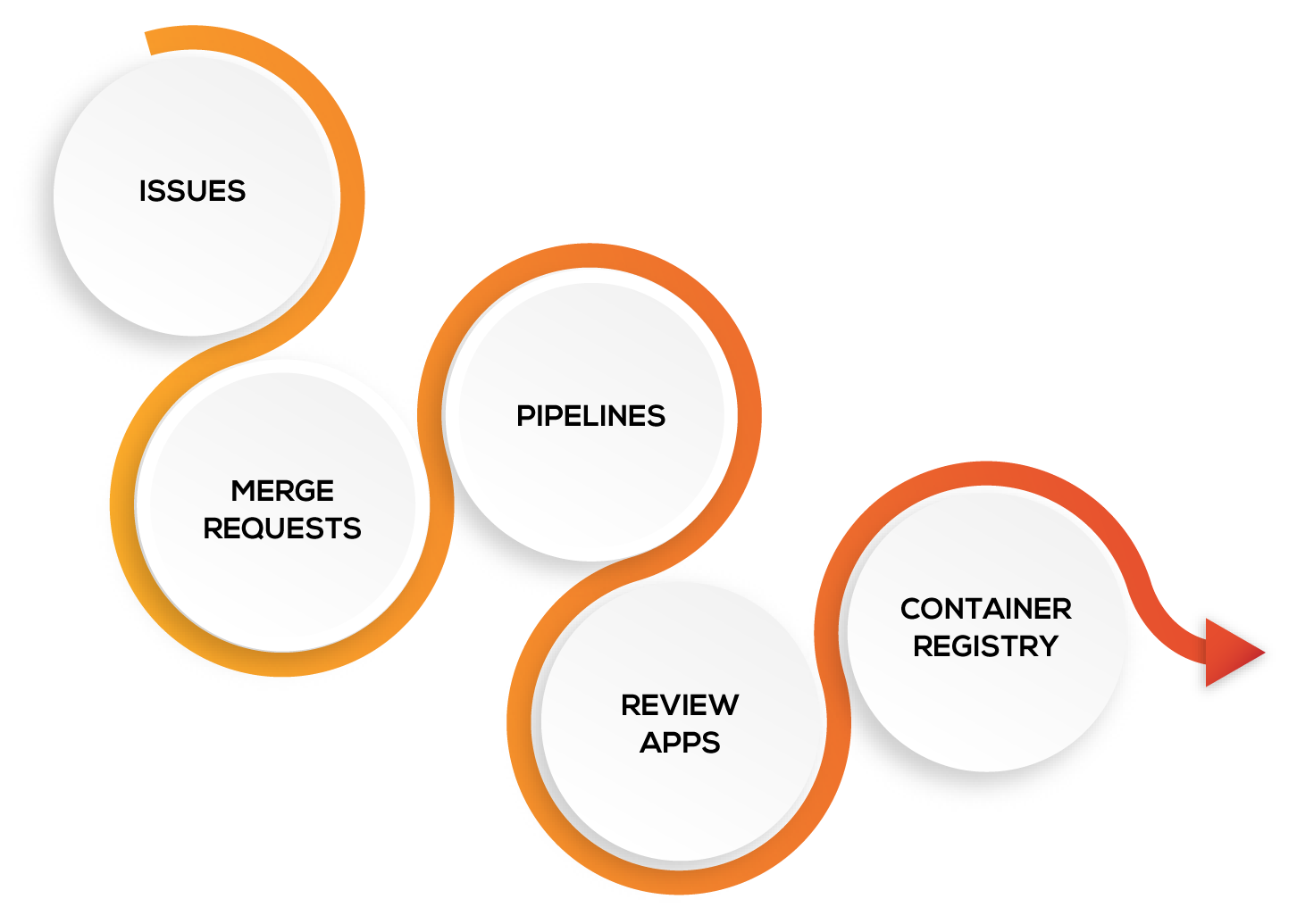 gitLab_Infografik