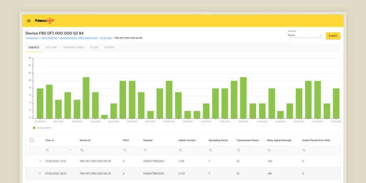 Cover NeoIoT Cover NeoIoT