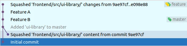 history_after_rebase history_after_rebase