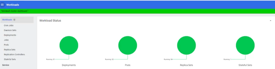 Kubernetes Kubernetes