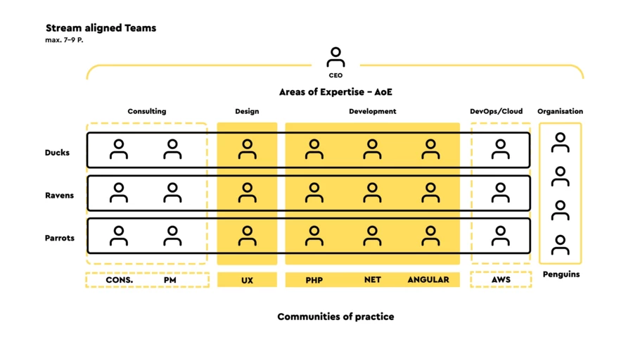 Neue_Organisationsstruktur Neue_Organisationsstruktur