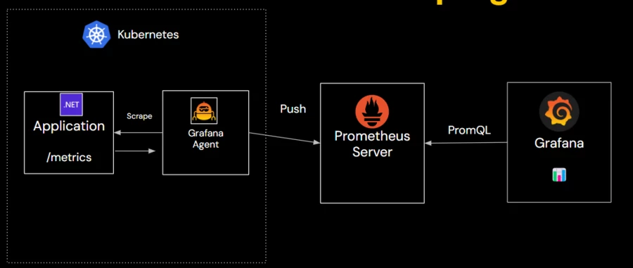 Kubernetes Environment_5 Kubernetes Environment_5