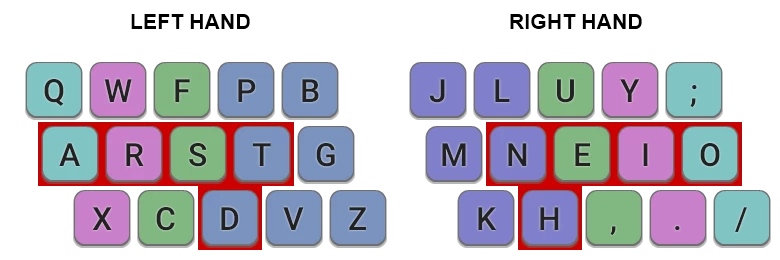 So sieht das Colemak-DH-Tastaturlayout aus colemak_dh_main_ansi