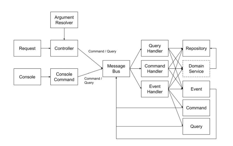 basic architecture with the major building blocks-part1 basic architecture with the major building blocks-part1
