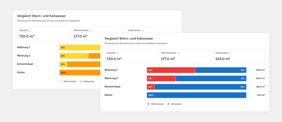 Vergleich W Vergleich W