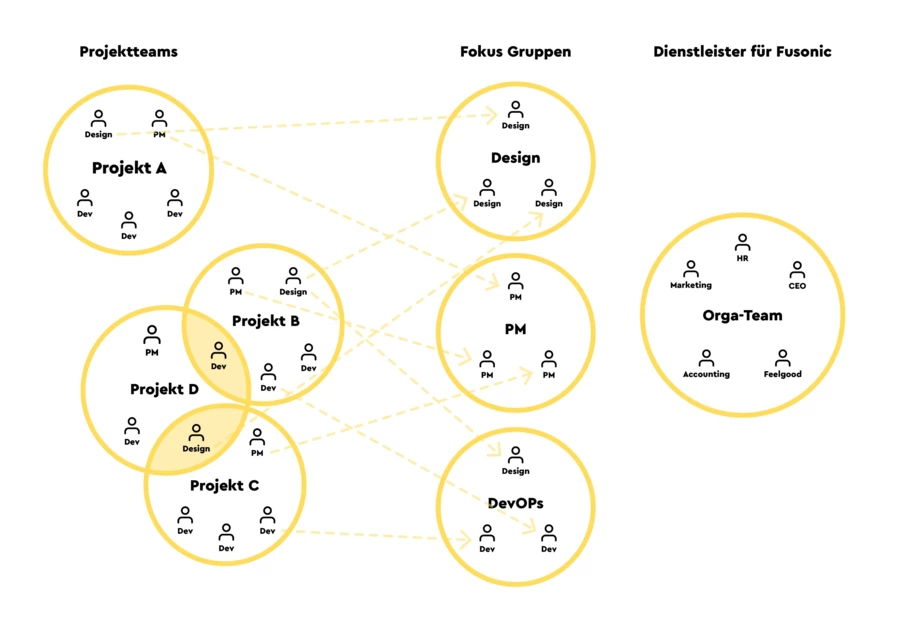 Alte_Organisationsstruktur_Zeichenfläche 1 Alte_Organisationsstruktur_Zeichenfläche 1