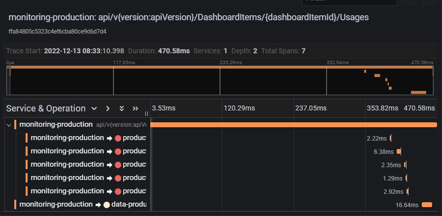 Grafana Grafana