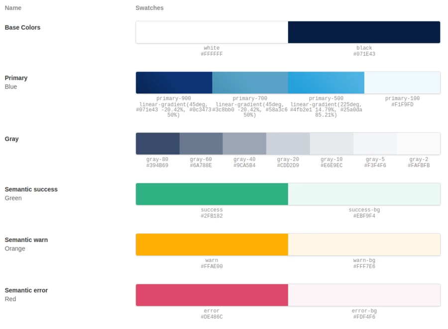 Resulting global custom documentation for displaying the theme colors of the application. Documentation for theme colors