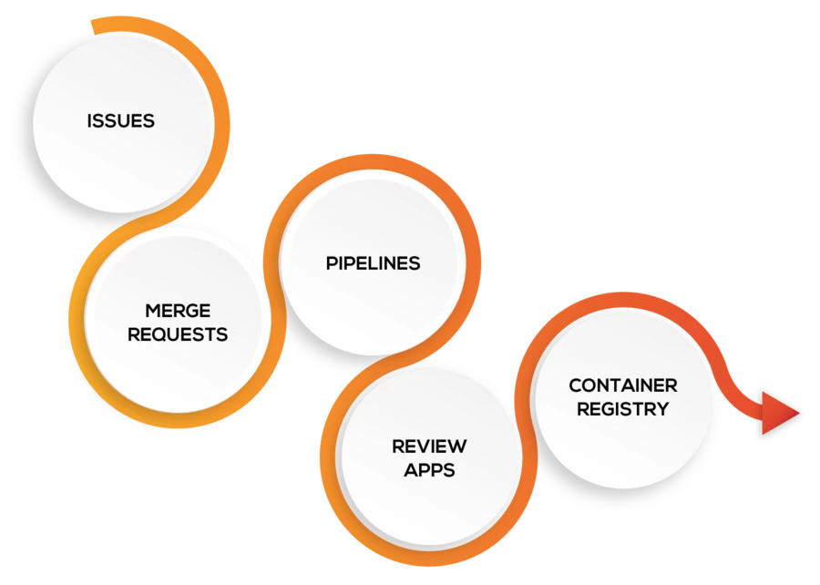 gitLab_Infografik gitLab_Infografik
